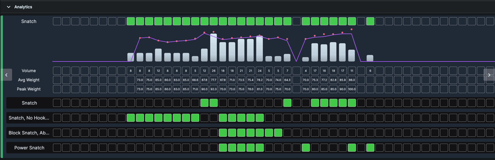 Data visualization dashboard